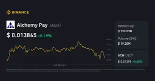 Alchemy Pay